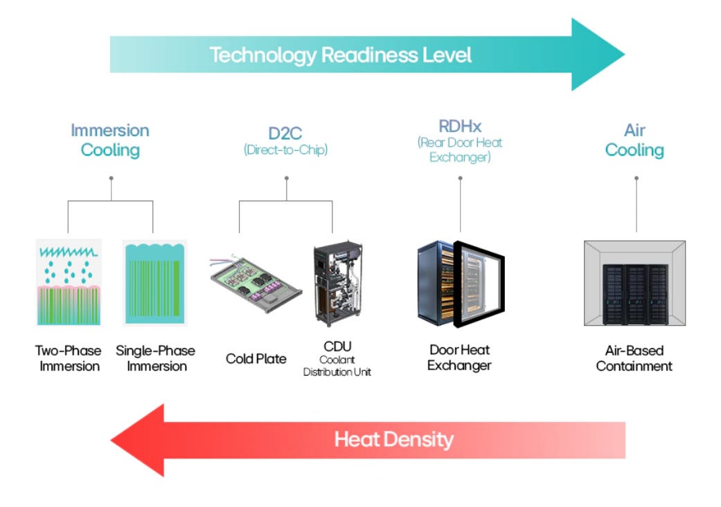 15-Minute Deep Dive into the Data Center Cooling Revolution: From ...