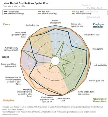 Chart, radar chart

Description automatically generated