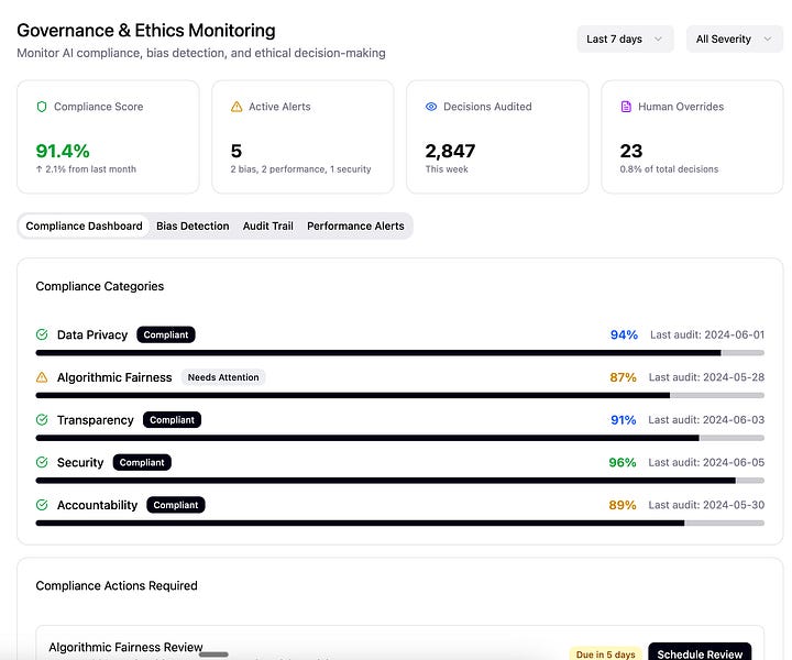 hybrid workforce management