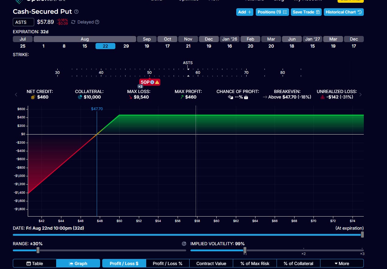 Cómo usar OptionStrat: Nivel principiante