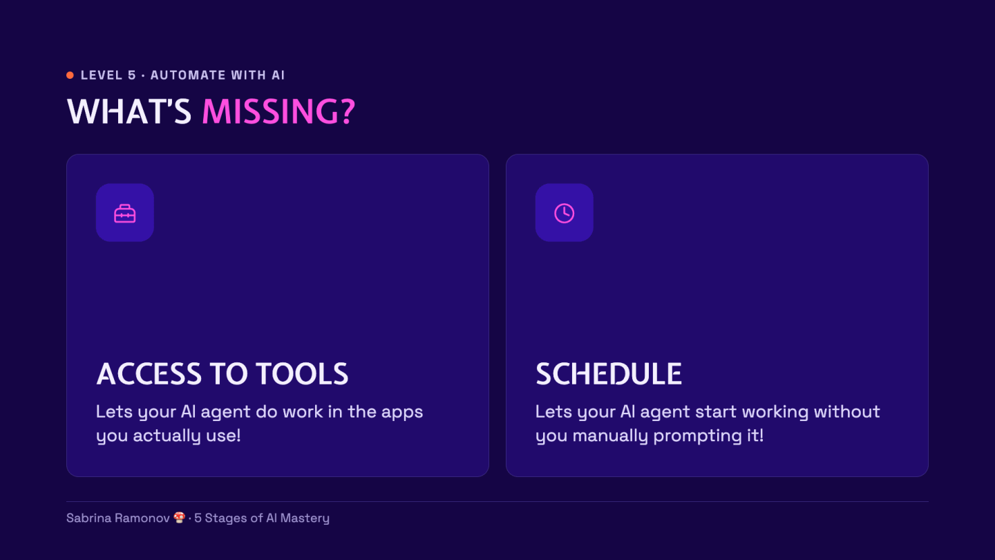 Recurring AI work needs access to tools and a schedule.