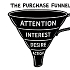 AIDA – Attention Interest Desire Action
