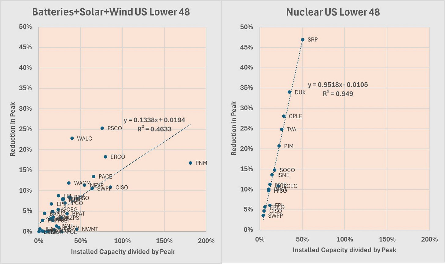 chart, scatter chart