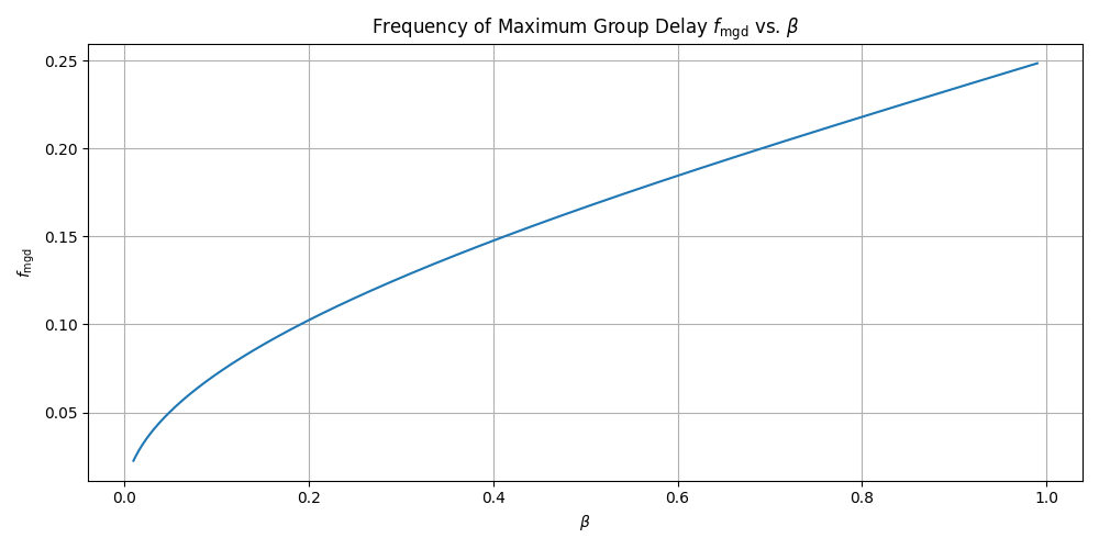 An Overly Thorough Overview of Exponential Moving Average Filters