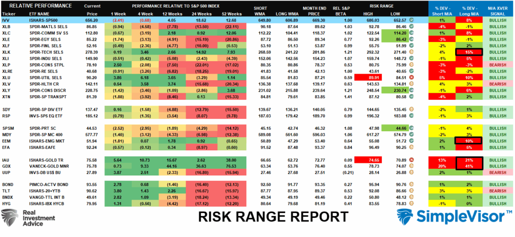 Risk Range Report