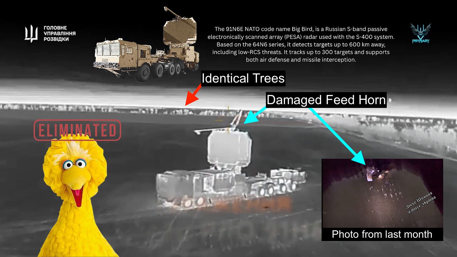 Composite image analyzing Ukraine's claimed strike on a Russian 91N6E "Big Bird" radar. The upper section shows a labeled diagram of the radar system and explanatory text describing its role in the S-400 air defense network. The lower section includes a thermal image of a damaged radar with labels pointing to "Identical Trees" and "Damaged Feed Horn," suggesting it's the same radar shown in prior footage. An inset photo labeled "Photo from last month" shows a close-up of the feed horn. A cartoon of Sesame Street's Big Bird with a red “ELIMINATED” stamp adds visual commentary. Logos of Ukraine's GUR and drone unit "PRYMARY" are also visible. Composite image analyzing Ukraine's claimed strike on a Russian 91N6E "Big Bird" radar. The upper section shows a labeled diagram of the radar system and explanatory text describing its role in the S-400 air defense network. The lower section includes a thermal image of a damaged radar with labels pointing to "Identical Trees" and "Damaged Feed Horn," suggesting it's the same radar shown in prior footage. An inset photo labeled "Photo from last month" shows a close-up of the feed horn. A cartoon of Sesame Street's Big Bird with a red “ELIMINATED” stamp adds visual commentary. Logos of Ukraine's GUR and drone unit "PRYMARY" are also visible.