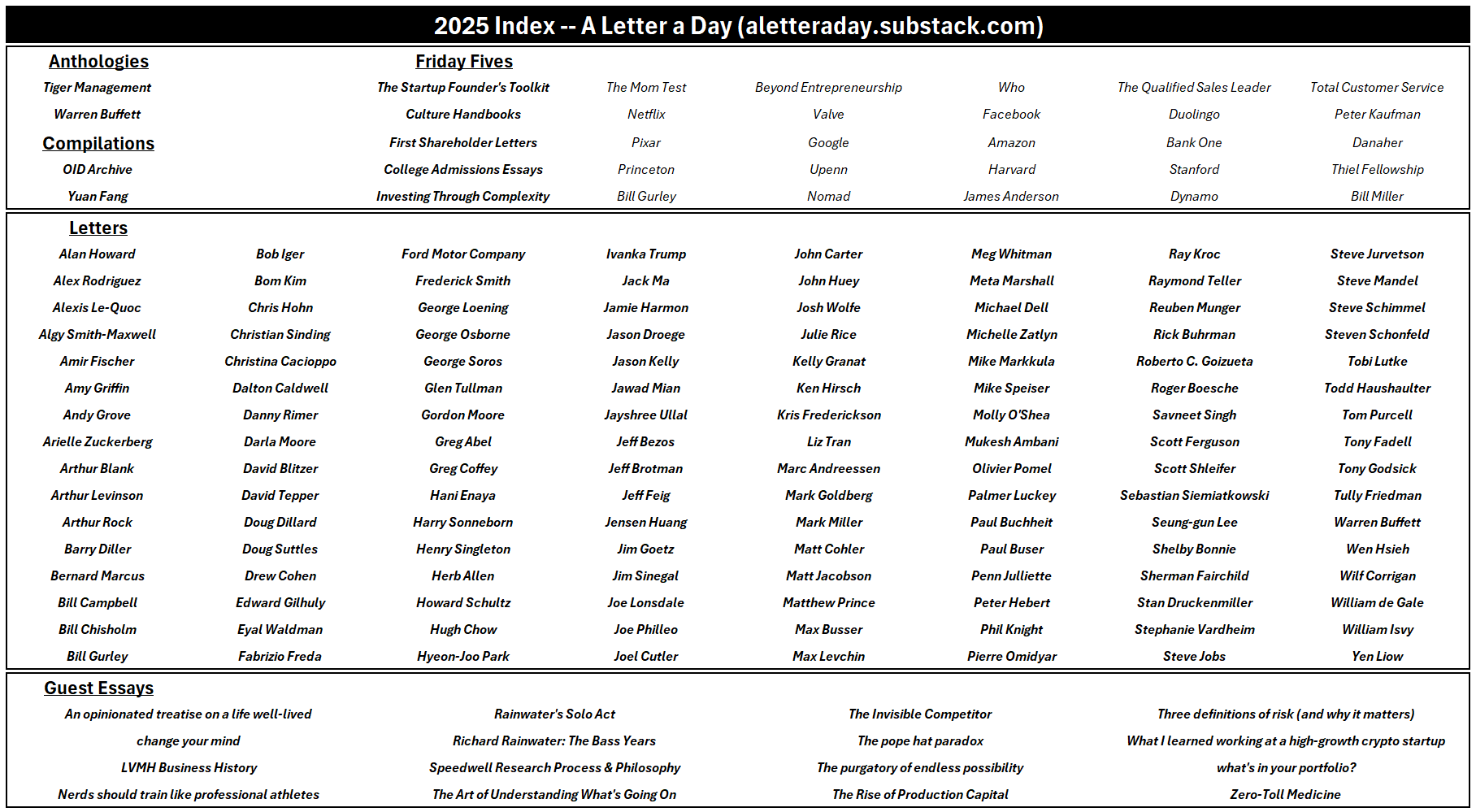 2025 Index -- A Letter a Day - by Kevin Gee