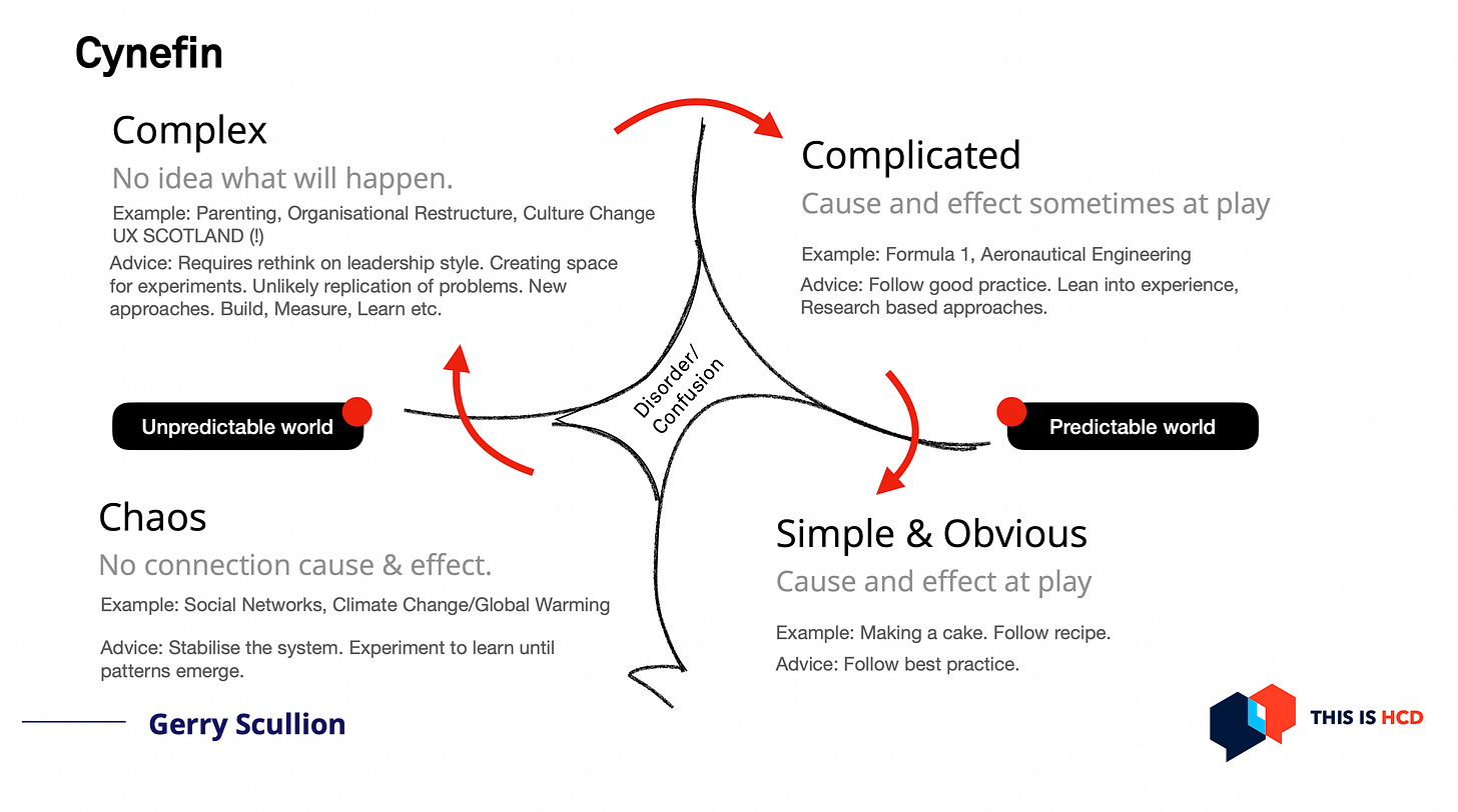 Cynefin map