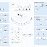 The Product Compass | Paweł Huryn | Substack