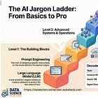 Part 1-AI Jargon Decoder for Newbies: From “Gen AI” to “Agent Sprawl” (Without the Headache)