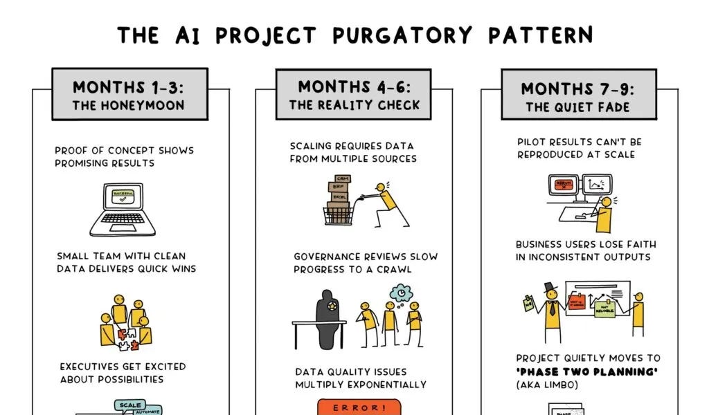 Human Readiness is the “API” for Scaling AI Beyond the Pilot