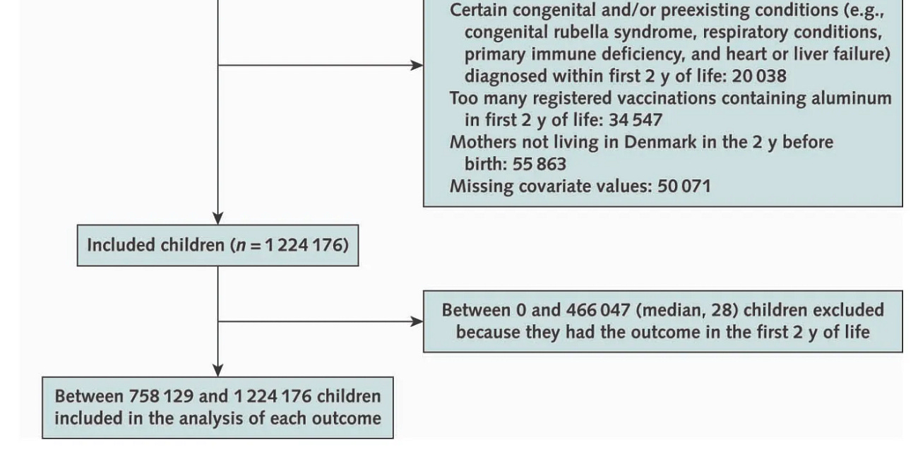 Δανέζικη Μελέτη σε 1,2 Εκατομμύρια Παιδιά Διευθετεί τη Διαμάχη για τα Εμβόλια και τον Αυτισμό;