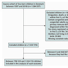 Δανέζικη Μελέτη σε 1,2 Εκατομμύρια Παιδιά Διευθετεί τη Διαμάχη για τα Εμβόλια και τον Αυτισμό;