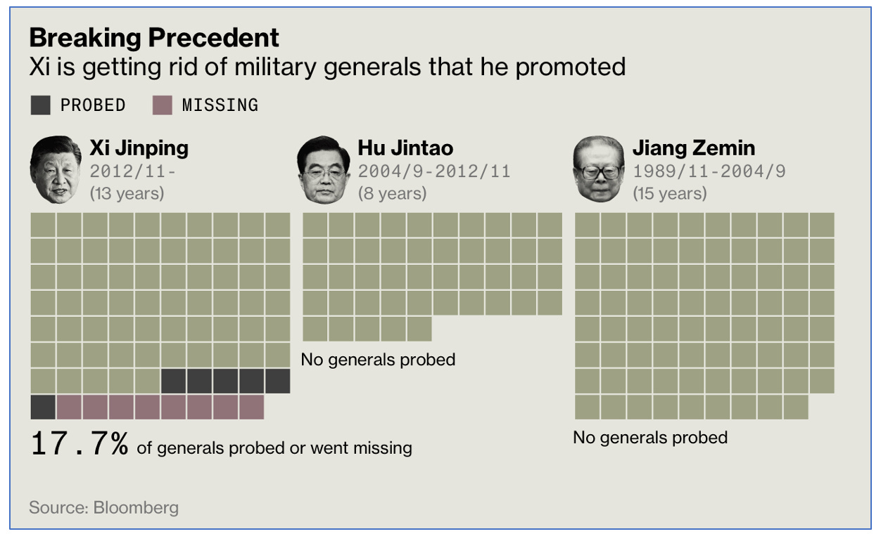 A screenshot of a graph

AI-generated content may be incorrect.