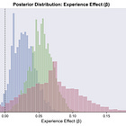 Comprehensive NBA 3PT Modeling
