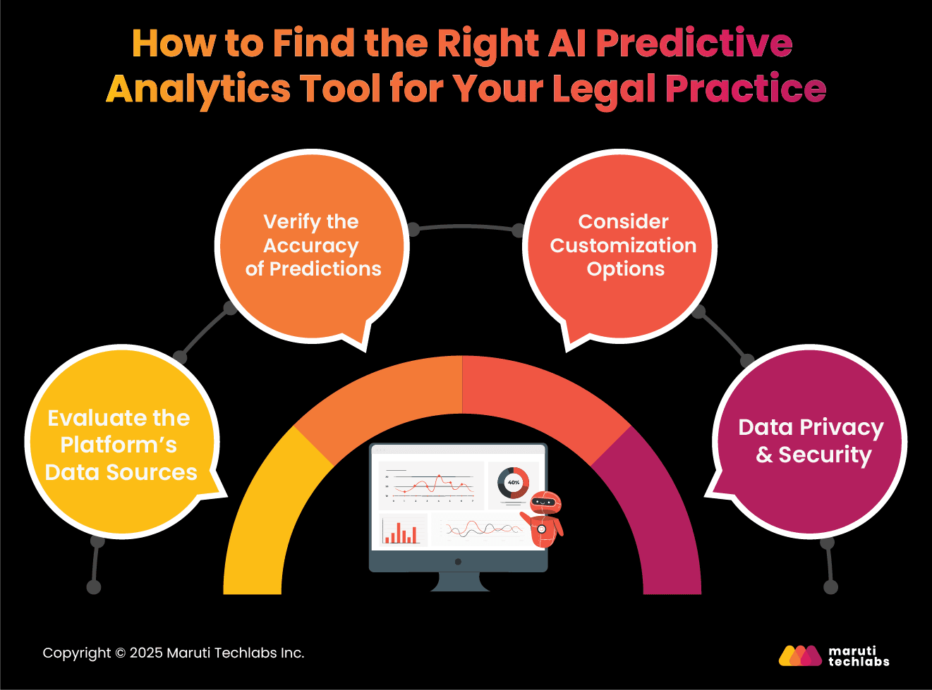 5 Ways Legal Tech Benefits with AI Predictive Analytics