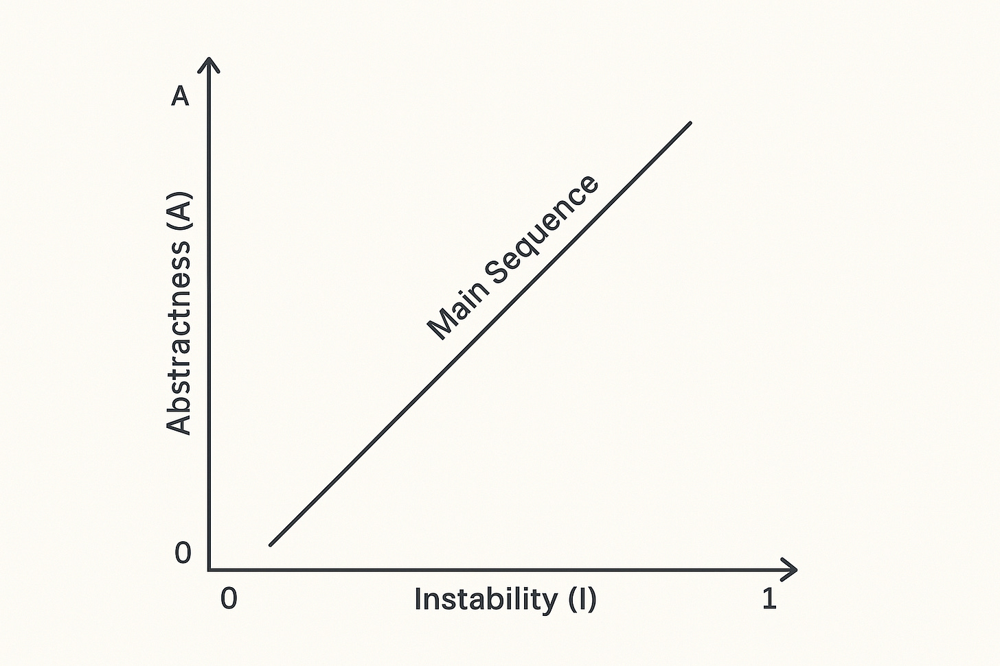 What is Modularity in Software Development? Key Concepts & Metrics.