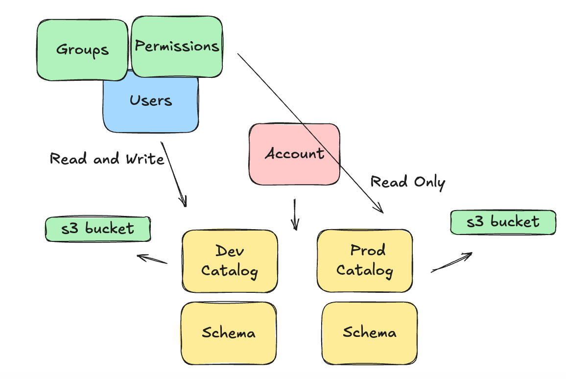 Databricks Adoption/Migration Guide - by Daniel Beach