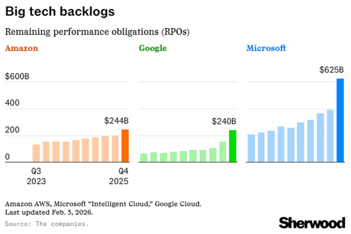 The Truth About the “AI Fear Trade” - Brownstone Research