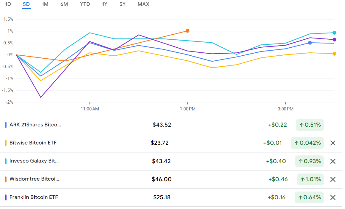 Long Take: Will BlackRock, Fidelity, Bitwise or GBTC win the Bitcoin ETF  launch?