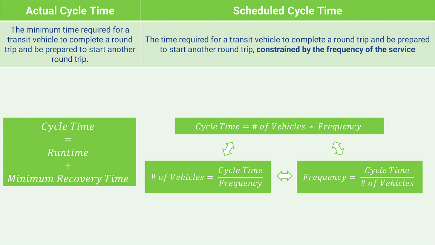 Types of cycle time chart