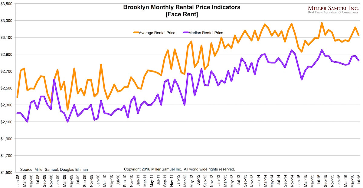 2016-7MBQ-Bprices