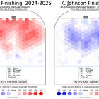 Dev. Trajectory: Kent Johnson