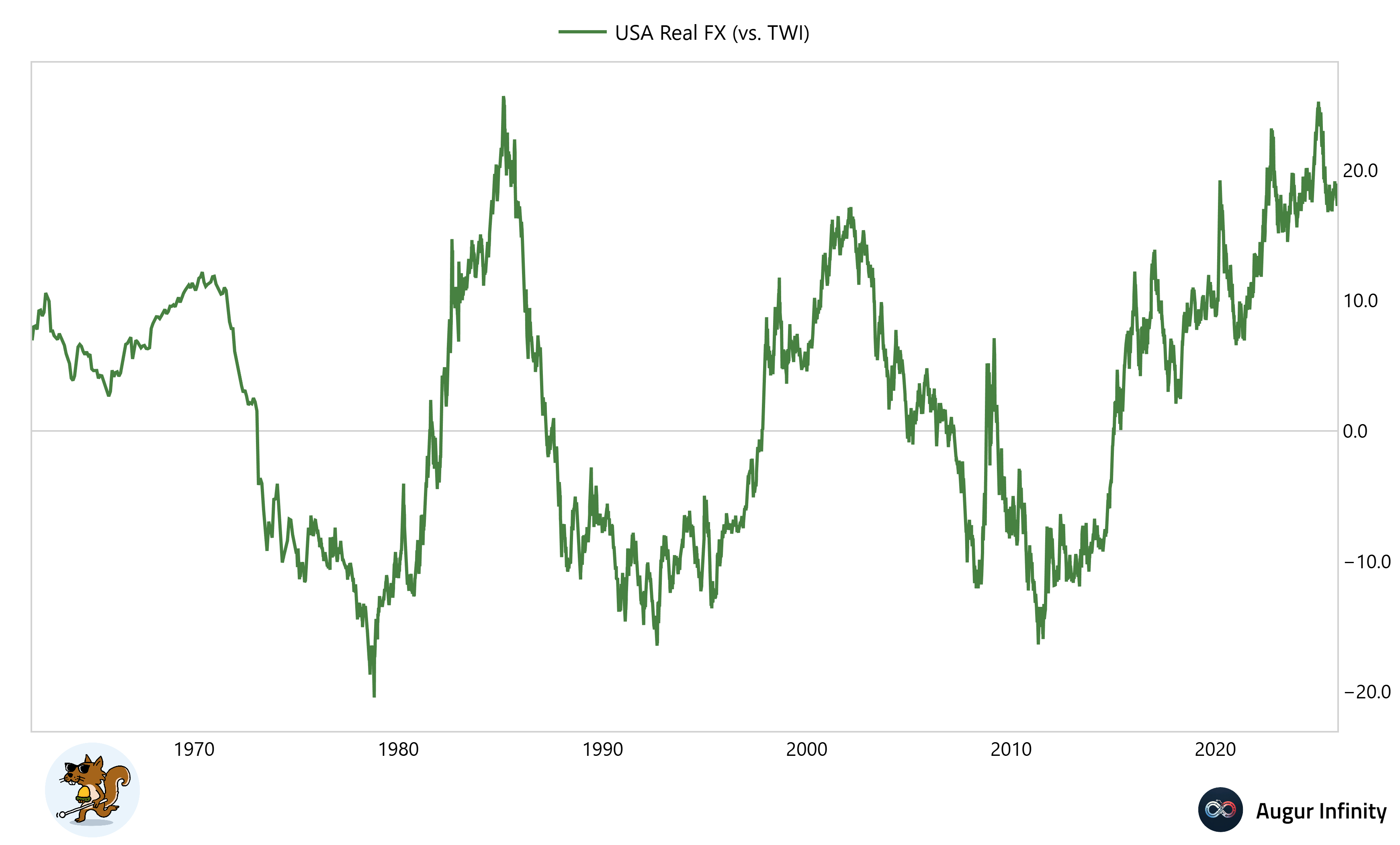 Milkshakes and Coins - by The Blind Squirrel