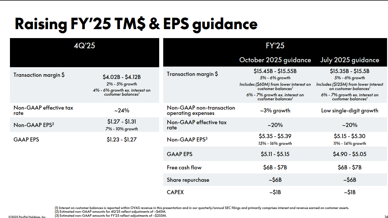PYPL | PayPal 2025年第三季財報亮點- 大叔美股筆記Uncle Stock Notes