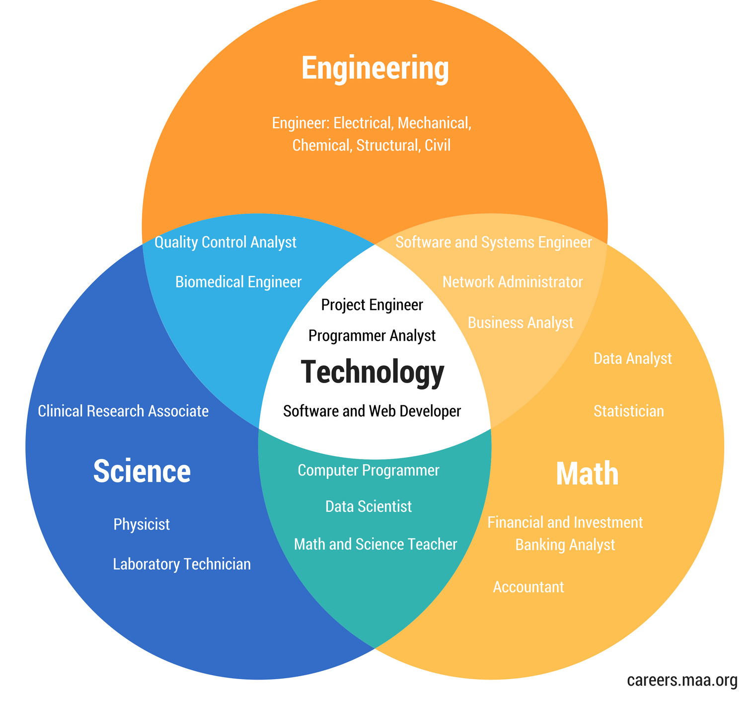 Embracing my identity