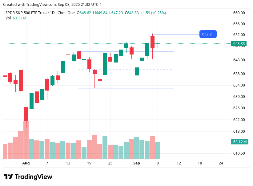 TradingView chart TradingView chart