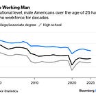Making Work Great Again