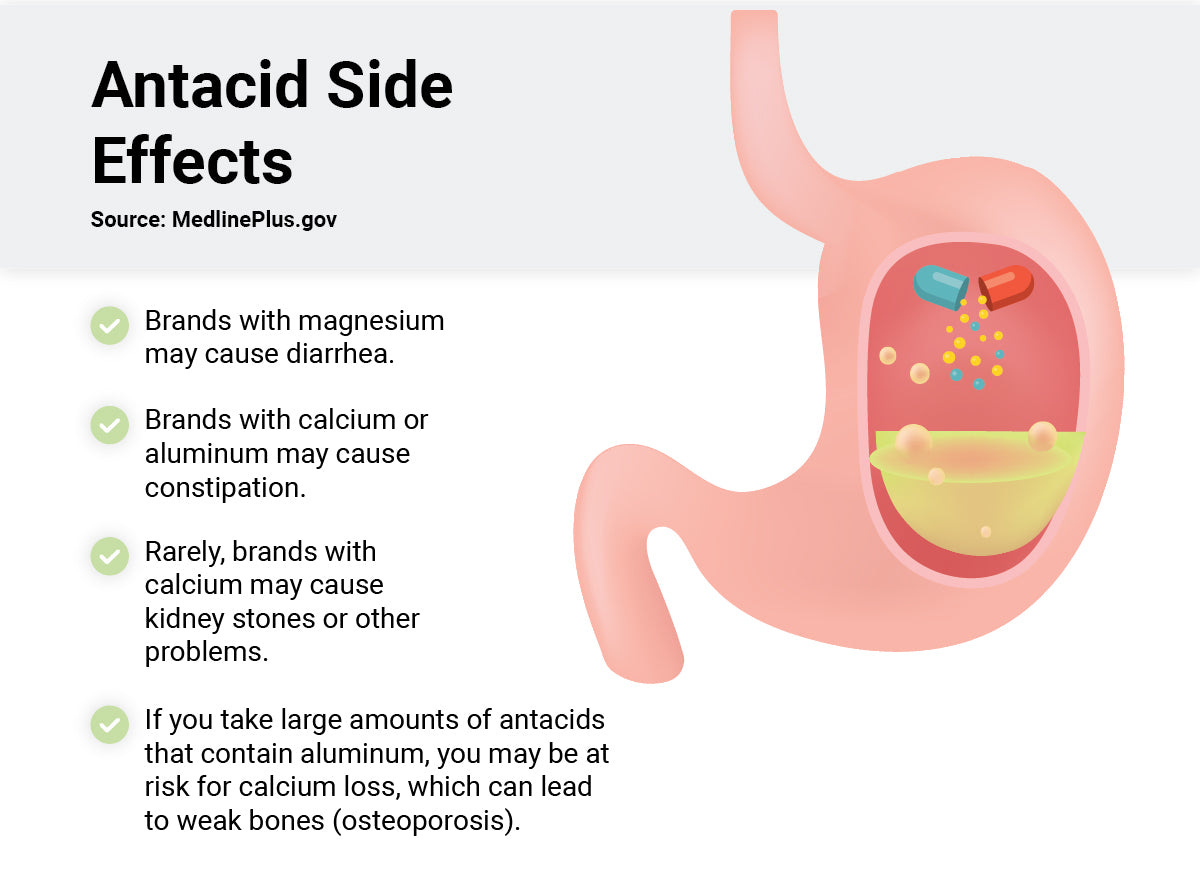 antacid medication side effects infographic antacid medication side effects infographic