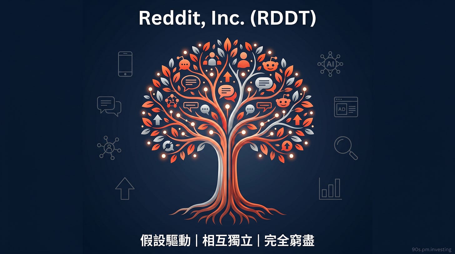 Reddit RDDT 中文社群平台樹封面,MECE 標語 Reddit RDDT 中文社群平台樹封面,MECE 標語