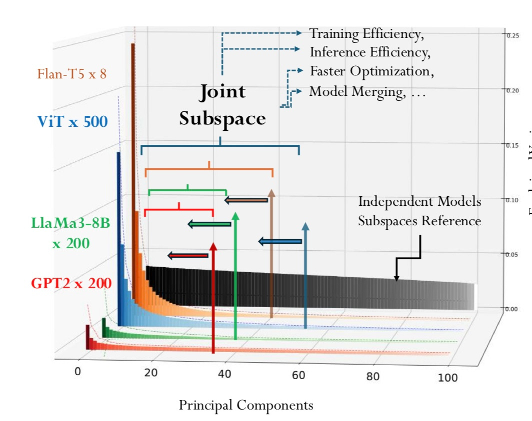 The Geometric Singularity: A Unified Theory of Epiplexity and Universal Cognitive Geometry