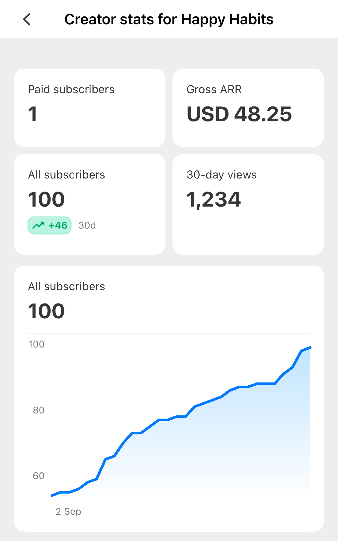 4-2-1 Habit ⚒️ 11: Gratitude Habit in Action