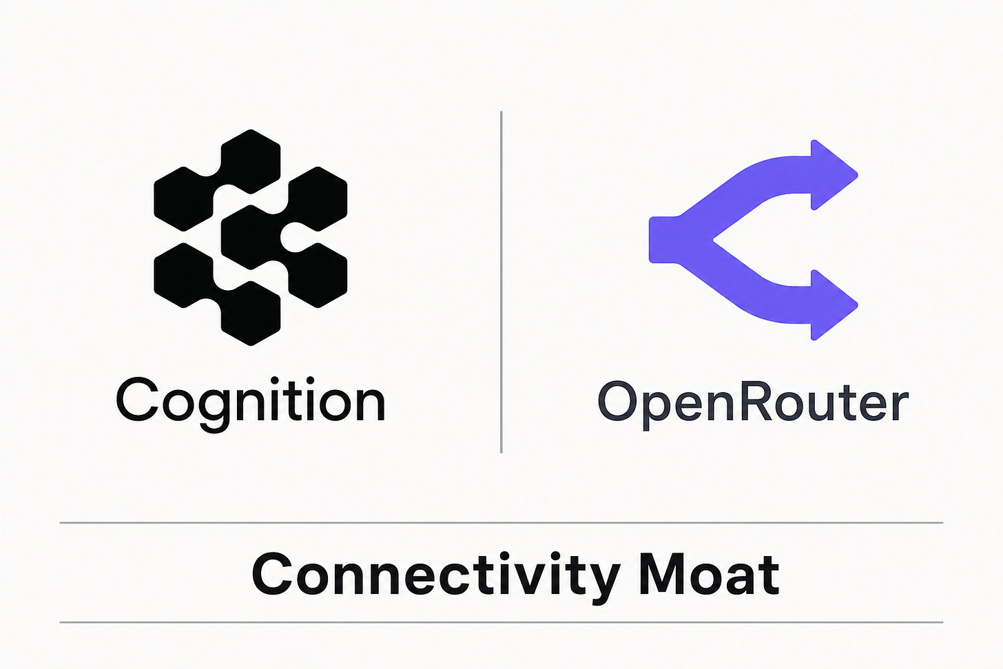 Cognition and OpenRouter logos shown side by side above the words “Connectivity Moat.” Cognition and OpenRouter logos shown side by side above the words “Connectivity Moat.”