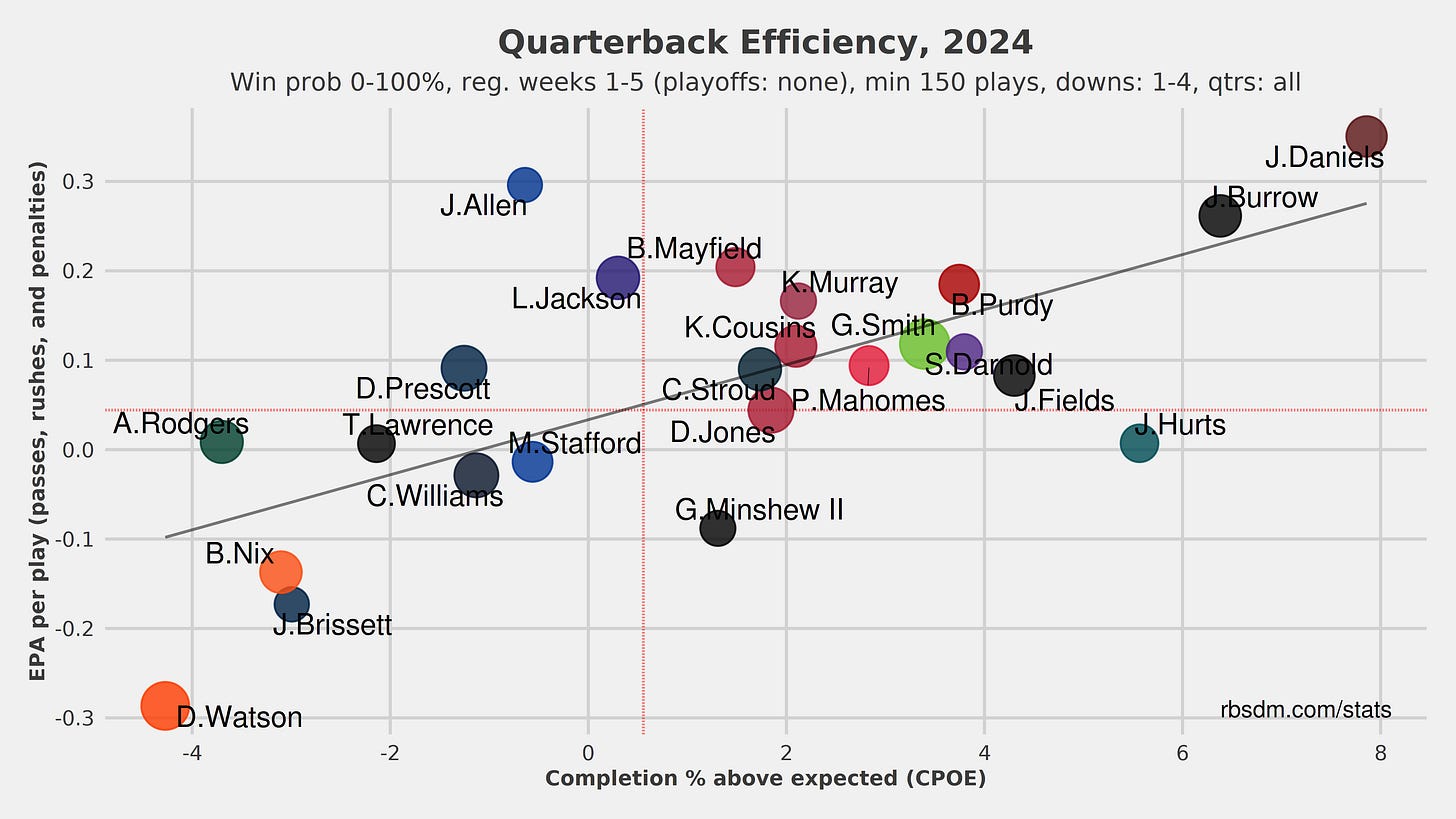 qb stats