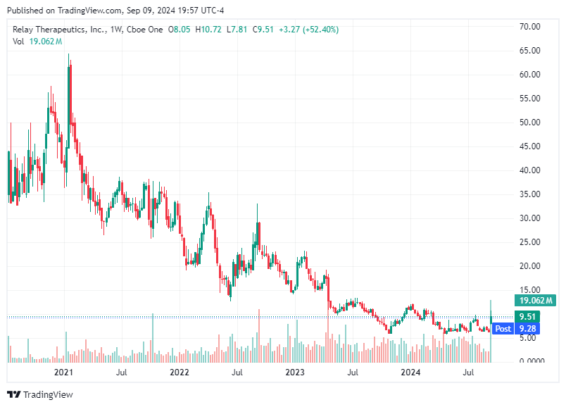 TradingView chart TradingView chart