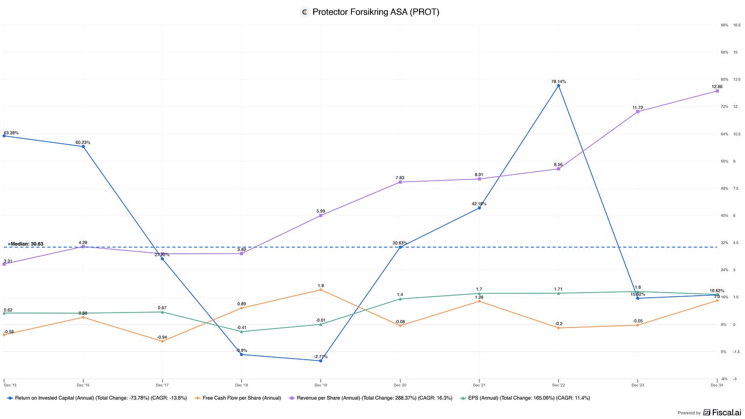 Chart preview