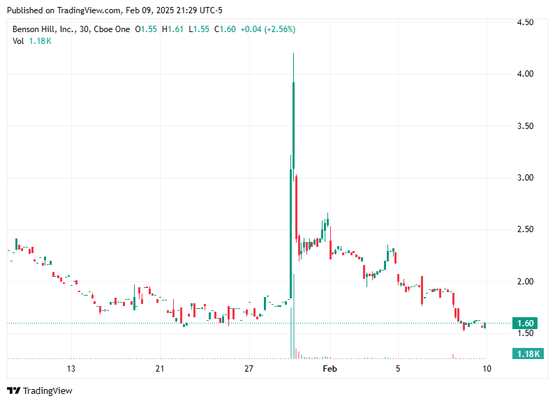 TradingView chart TradingView chart