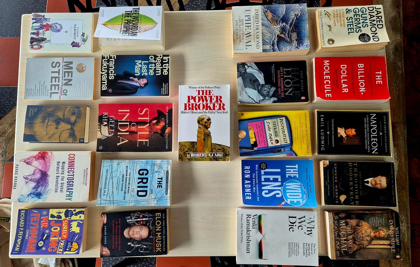 What we’re reading #29 - Subtext by Zerodha