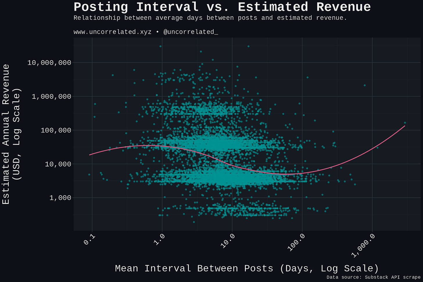 plot_interval_revenue plot_interval_revenue