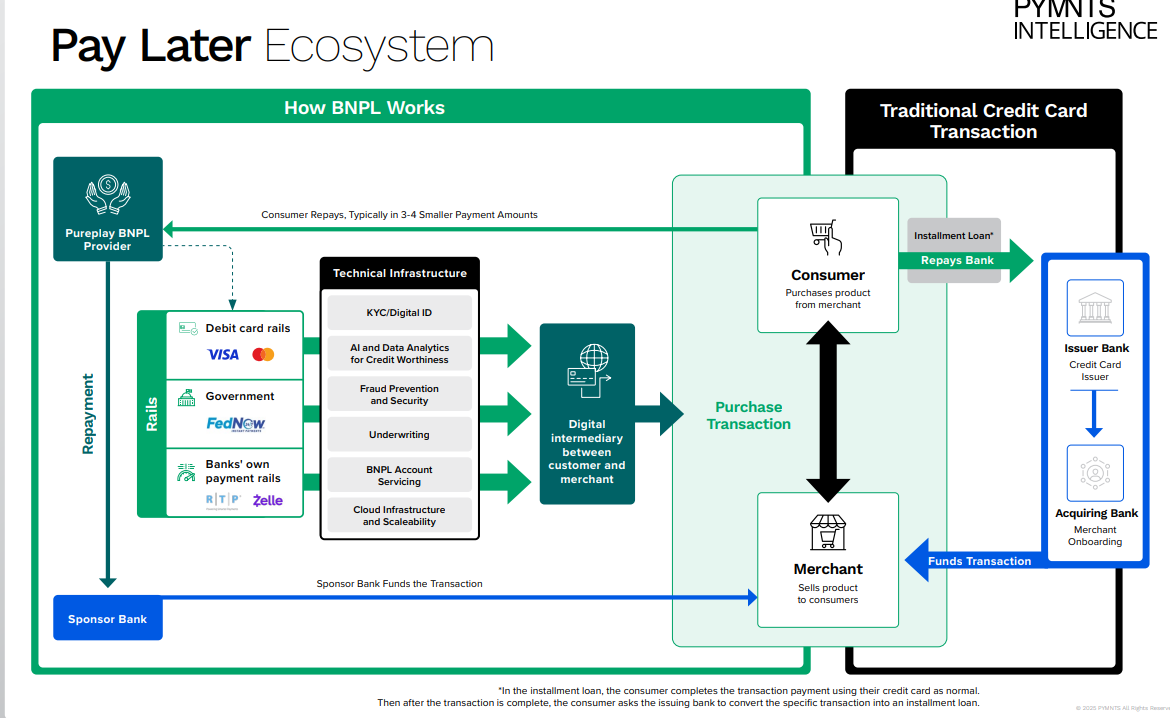 Breaking Down BNPL - by Unicus Research