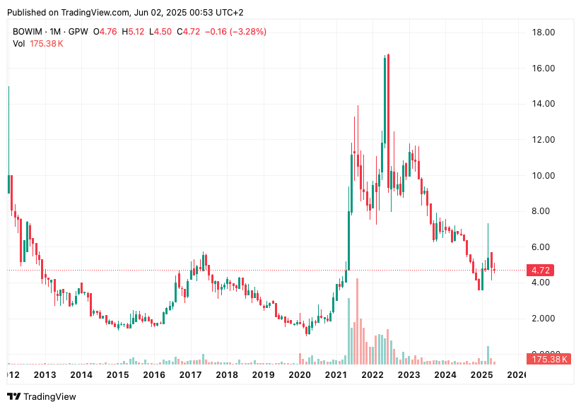 TradingView chart TradingView chart