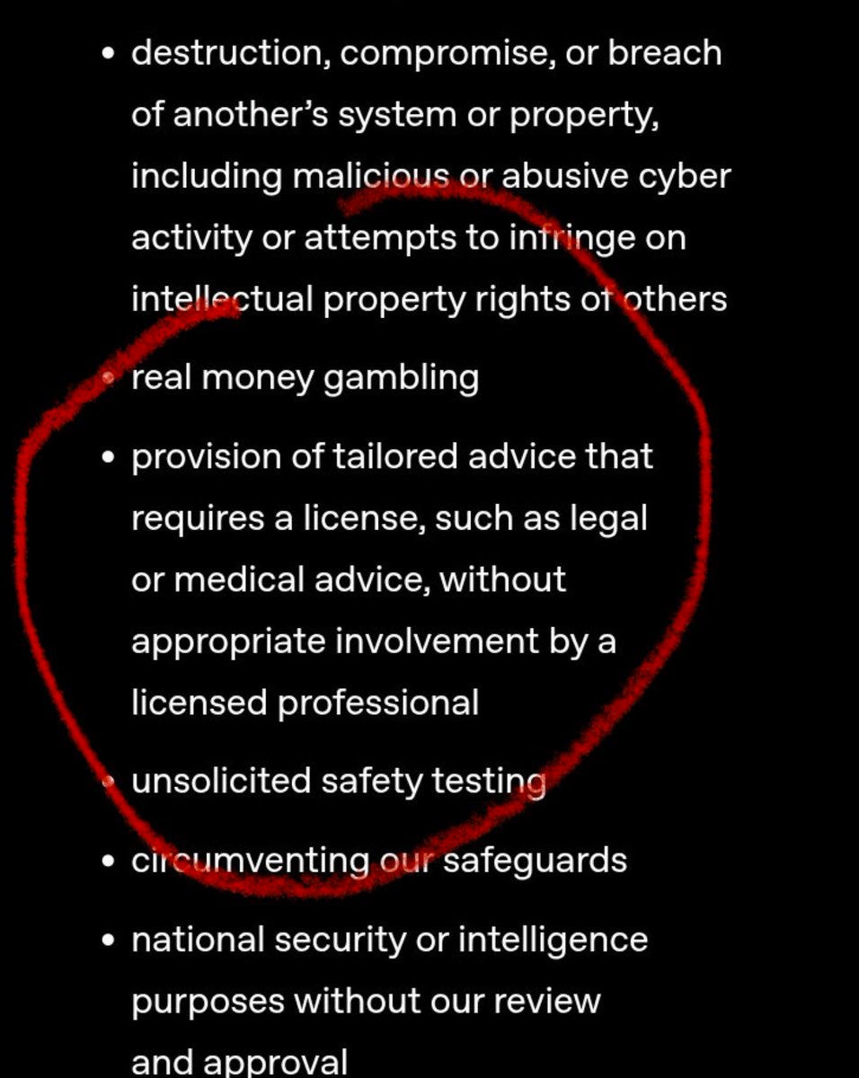 A screenshot of text from OpenAIs acceptable usage policy lists prohibited activities including destruction compromise or breach of another system or property with malicious or abusive cyber activity or attempts to infringe on intellectual property rights real money gambling provision of tailored advice that requires a license such as legal or medical advice without appropriate involvement by a licensed professional unsolicited safety testing circumventing safeguards and national security or intelligence purposes without review and approval. Red circles highlight the sections on real money gambling and provision of tailored advice requiring a license.