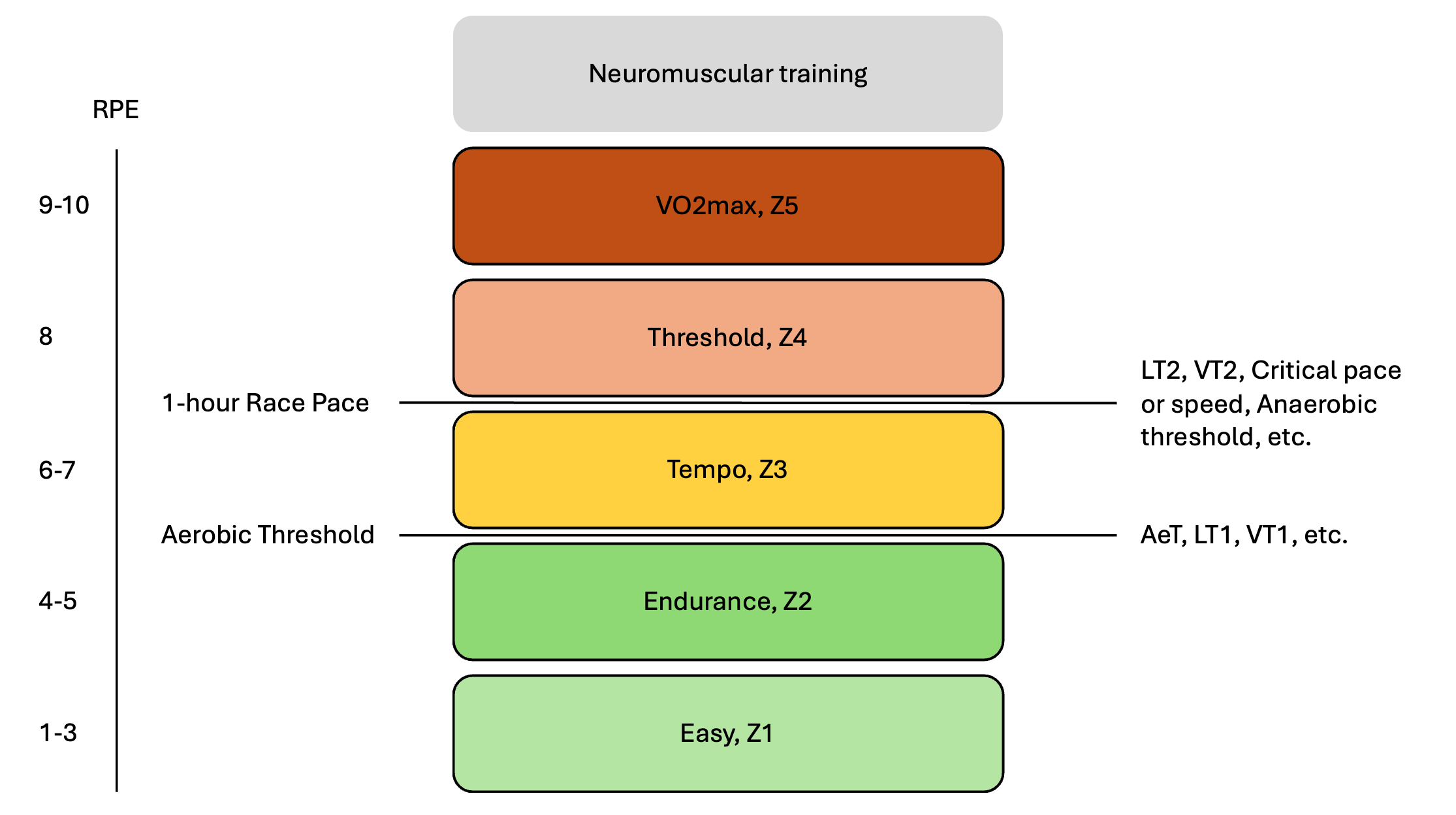 [CoachCorner] How I Prescribe Training: Training Types