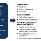 Innovating Future Power Systems: From Vision to Action