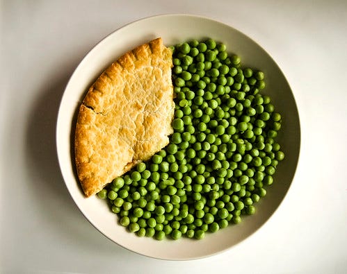 Pie Chart Pie Chart